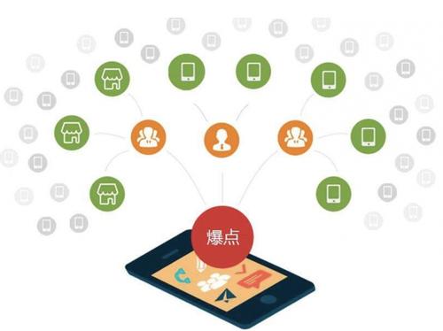 利州为什么越来越多的企业通过软文营销来引流